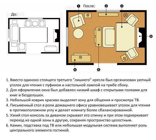 Дизайн гостиной-спальни площадью 20 кв. м