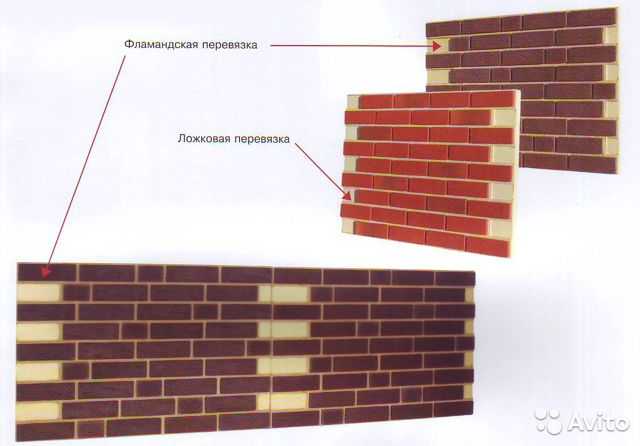 Термопанели фасадные с клинкерной плиткой: плюсы и минусы, монтаж, цена