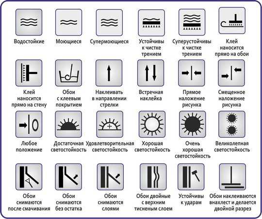 Маркировка обоев: что обозначают символы и буквы на рулонах