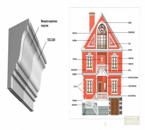 Красивые одноэтажные дома: архитектура, планировка и дизайн интерьера
