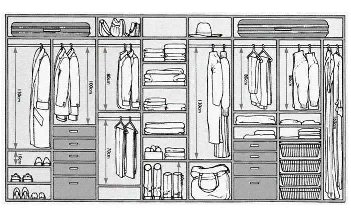 Наполнение шкафа купе (90 фото): дизайн внутри, внутренние варианты планировки для 3 метров с размерами