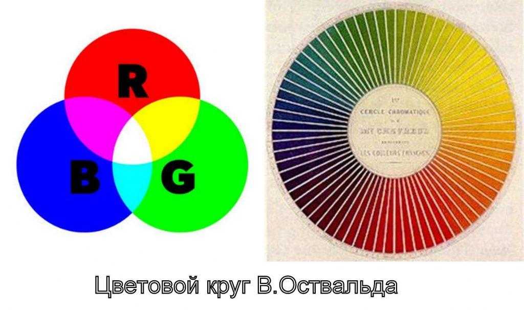 Цветовой круг ньютона. организация цветовых оттенков.