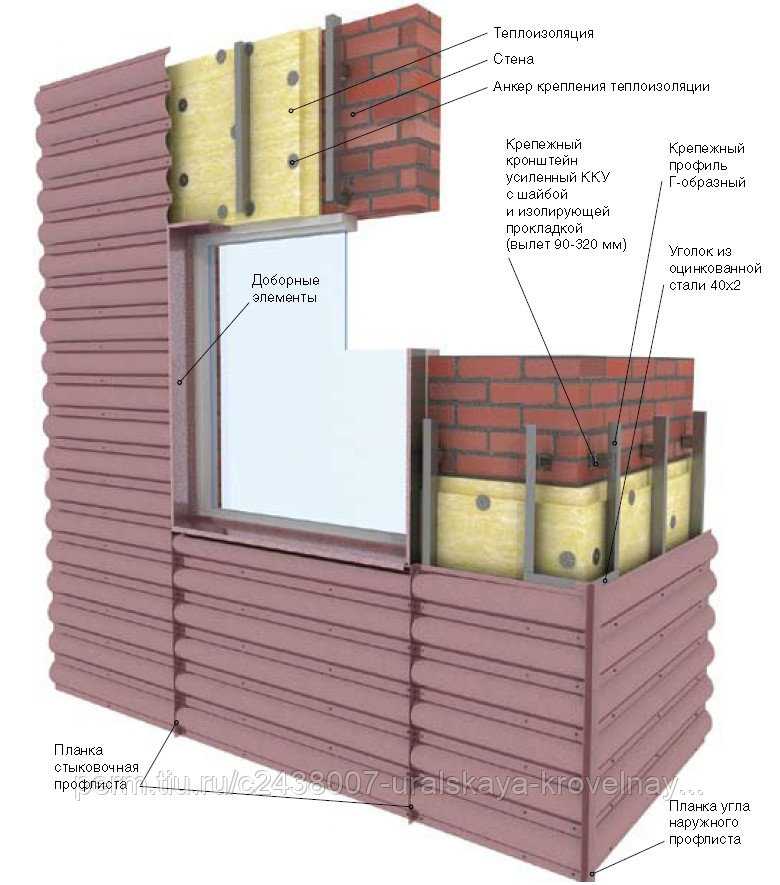 Навесные вентилируемые фасады: инструкция по монтажу