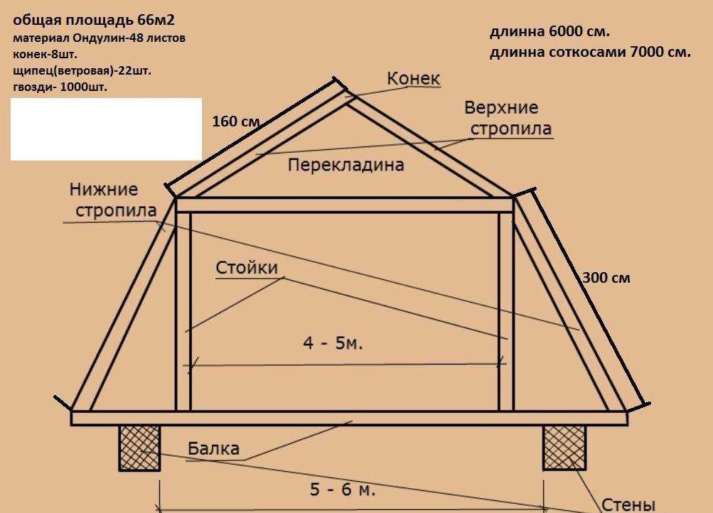 Расчет фронтона: как рассчитать площадь, квадратуру фронтона двухскатной крыши, как посчитать для треугольной кровли