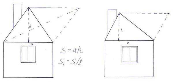 Как рассчитать площадь фронтона двухскатной крыши?