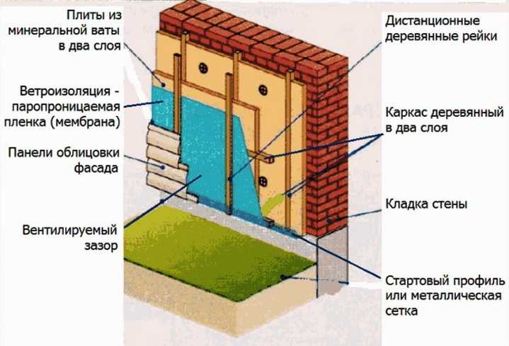 Фольгированный утеплитель для стен — как выбрать подходящий ? - самстрой - строительство, дизайн, архитектура.