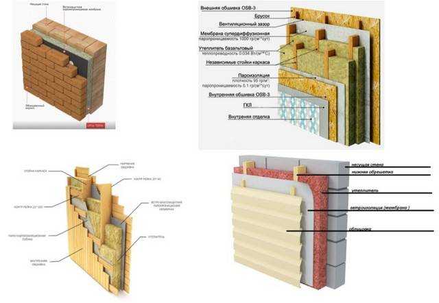 Теплоизоляция стен изнутри. материалы и технология работ