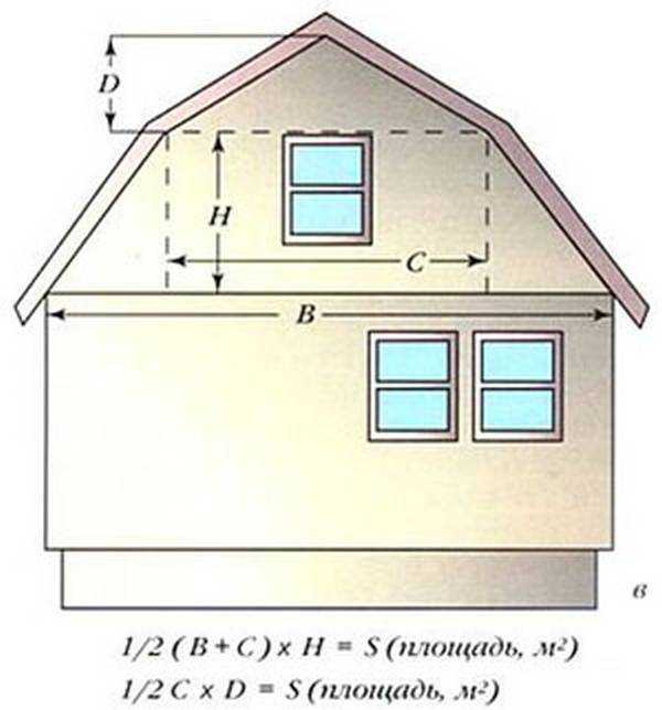 Расчет фронтона: как рассчитать площадь, квадратуру фронтона двухскатной крыши, как посчитать для треугольной кровли