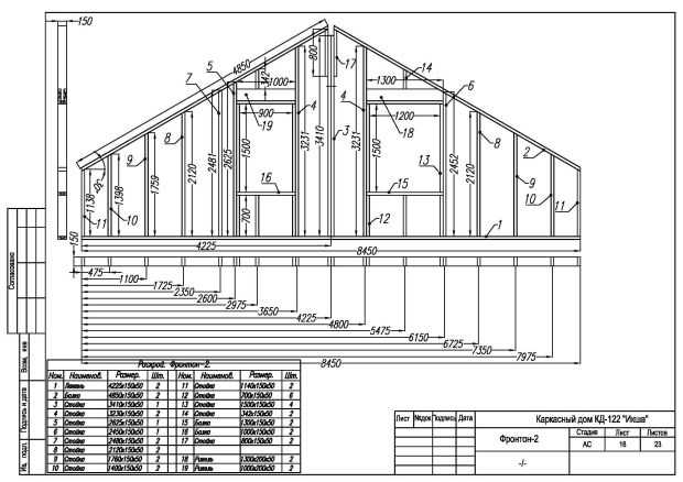 Каркасный дом 8 на 8: одноэтажный и мансардный, пошаговая инструкция по постройке своими руками