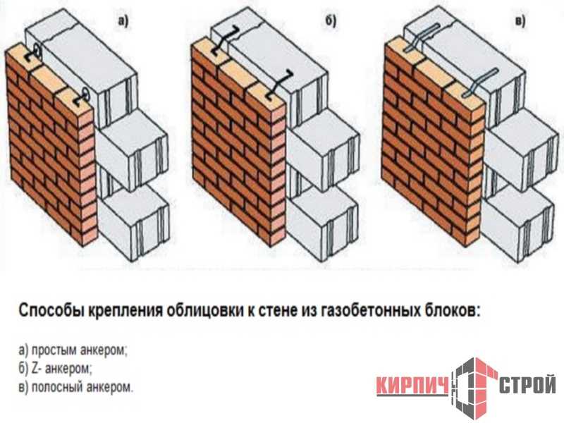 Какой дом лучше — одноэтажный или двухэтажный?