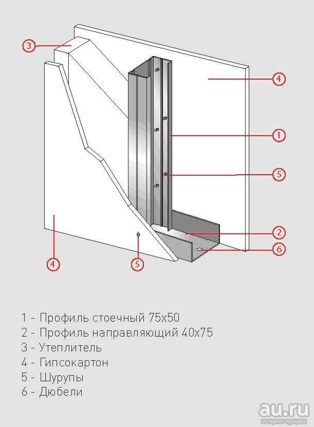 Профиль для гипсокартона – как использовать и соединять разные типы профилей (115 фото) – строительный портал – strojka-gid.ru