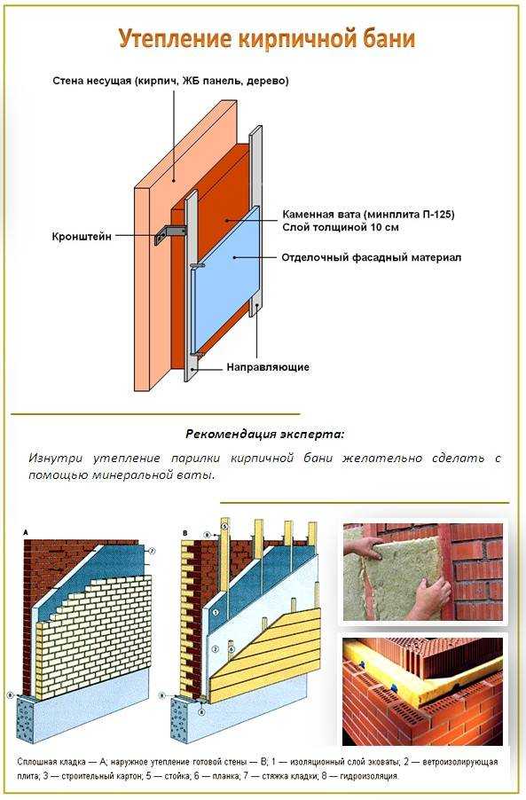Фольгированный утеплитель: для стен, пола, потолка и труб