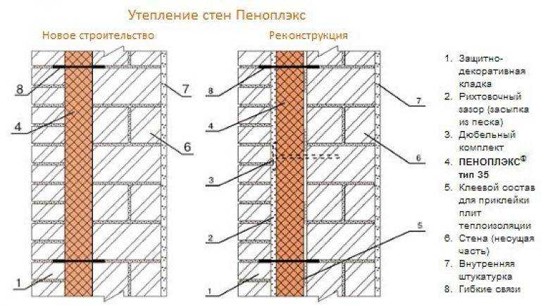 Можно ли утеплять кирпичный дом пеноплексом снаружи? - журнал mailtrain.ru