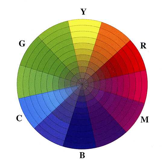 Цветовой круг иттена: что это такое и как его использовать