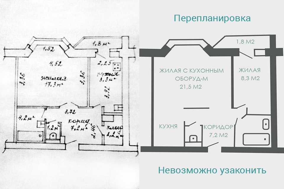 Оформление и образец проекта перепланировки квартиры для согласования