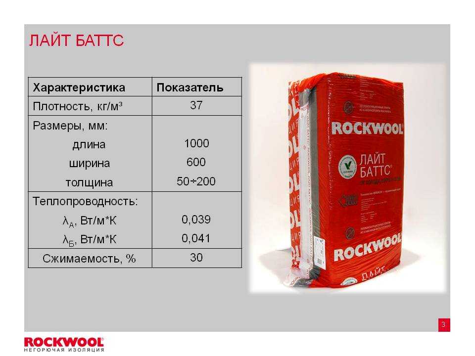 Технические характеристики утеплителя rockwool венти баттс