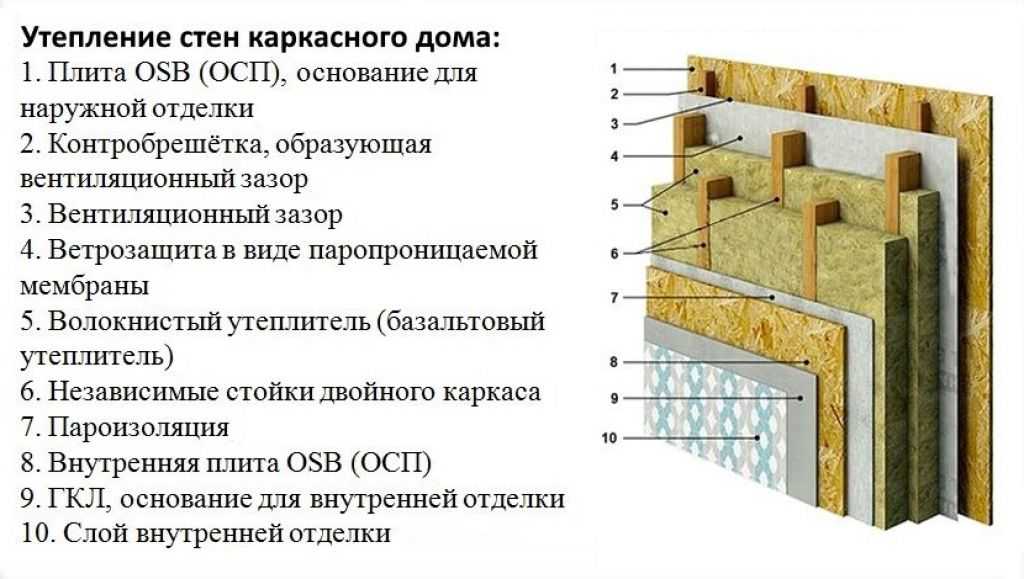 Как крепить утеплитель к стене: виды теплоизоляционных материалов, способы их фиксации