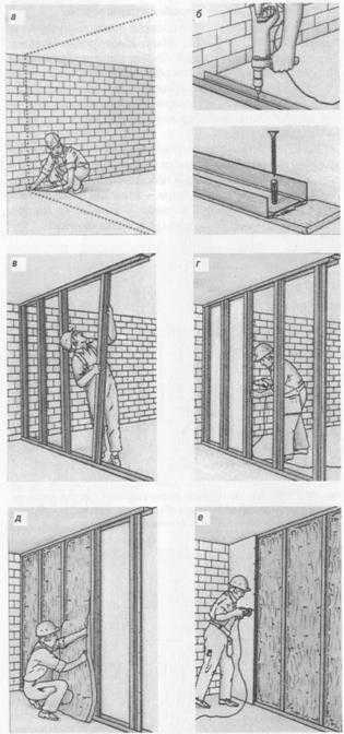 Стены из гипсокартона своими руками: пошаговая инструкция