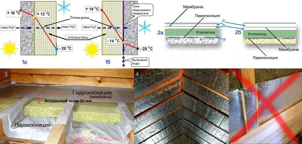 Утепление панельного дома: методы, материалы, технология