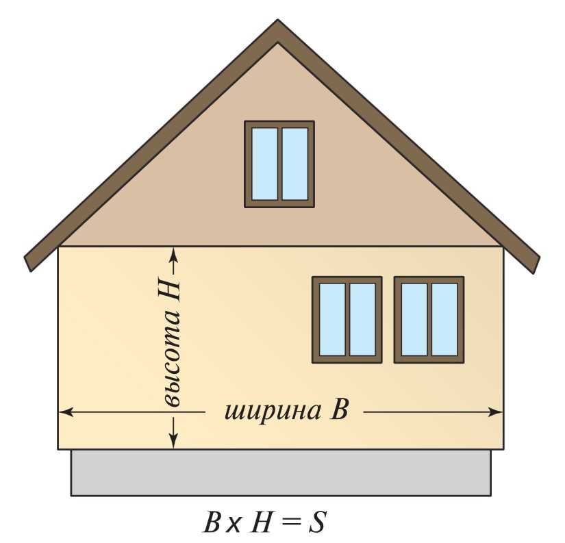 Как высчитать фронтон на доме?