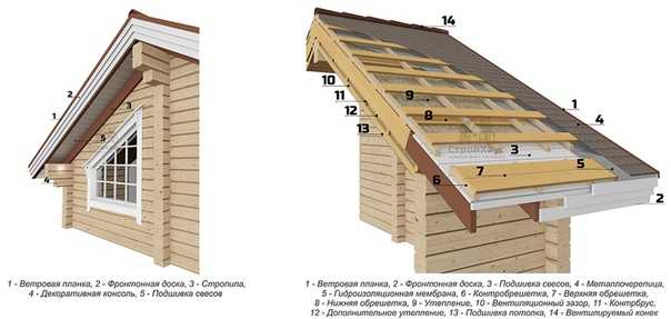 Все, что нужно знать о фронтонах деревянных домов