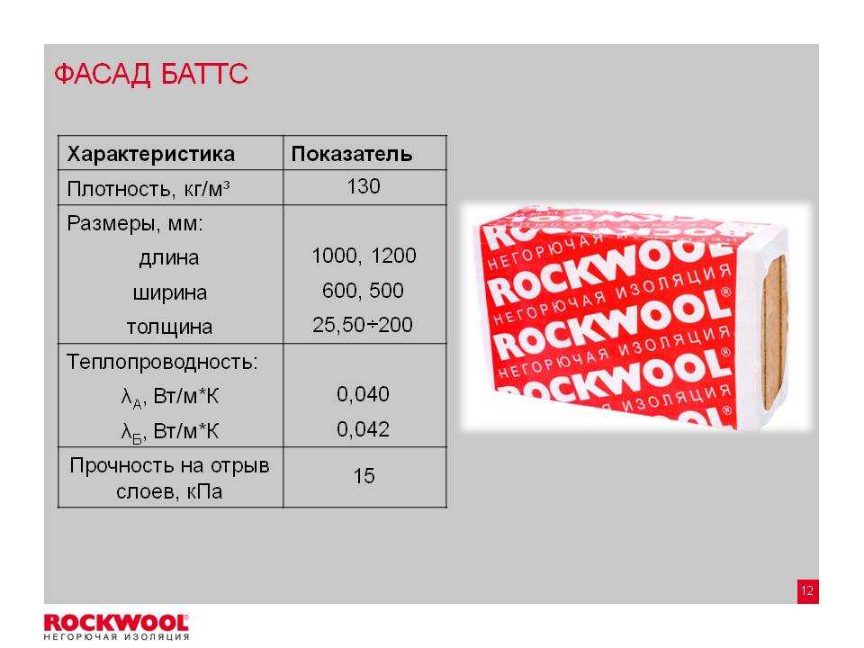 Rockwool венти баттс: технические характеристики, плотность, виды