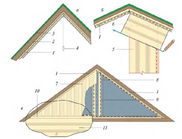 Карниз фронтона двухскатной крыши