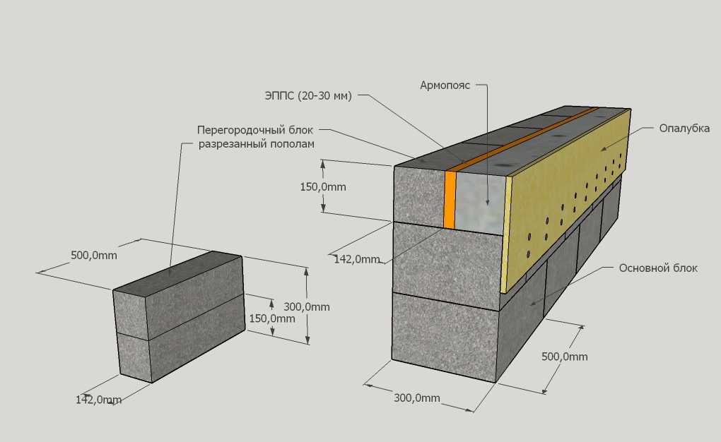 Зачем армировать стены из газоблока при строительстве дома ? - самстрой - строительство, дизайн, архитектура.