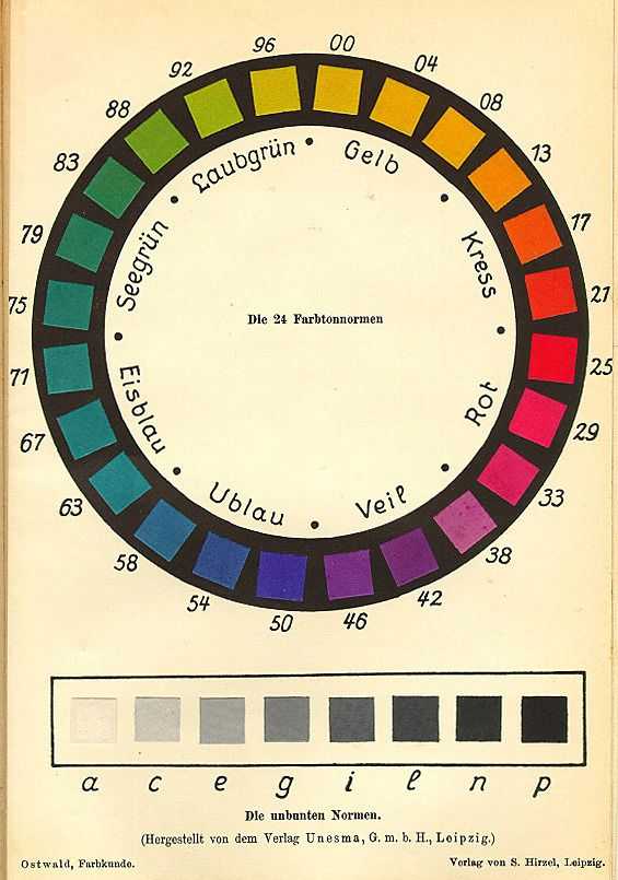 Двенадцатичастный цветовой круг — искусство цвета (иоханнес иттен)