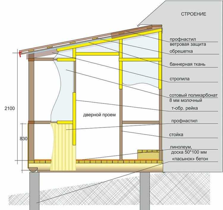 Открытая терраса: что это такое и чем отличается, в чём разница и отличия от веранды, размещение на крыше частного дома