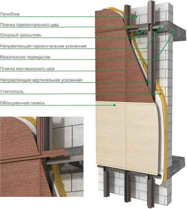 Фиброцементные плиты для фасадов: виды панелей и описание их монтажа
