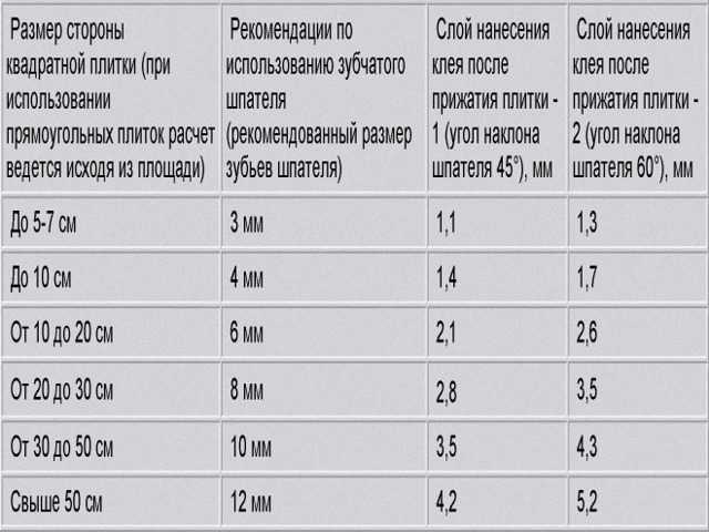 Керамическая плитка крупноформатная  купить плитку большого размера по низким ценам - plitka-sdvk.ru в москве