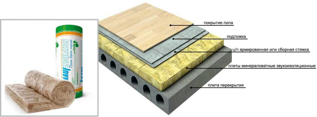 Теплоизоляционные плиты для стен, пола, фасадов, технические характеристики материала