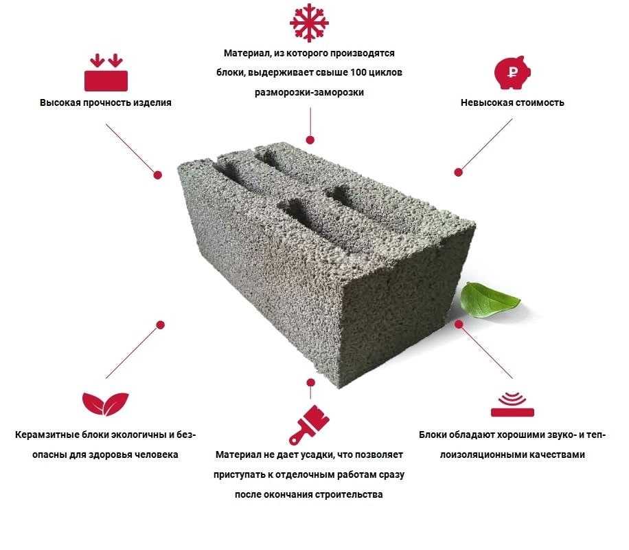 Керамзитобетонные блоки - технические характеристики, размеры и цены, плюсы и минусы