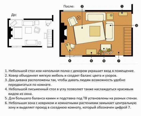 Объединение функций в комнате 18 кв. м: зонирование на спальню и гостиную по советам специалистов