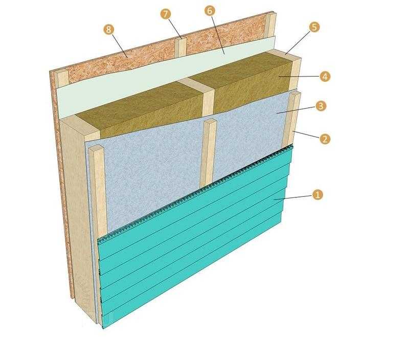 Схема утепления каркасного дома минеральной ватой: особенности монтажа