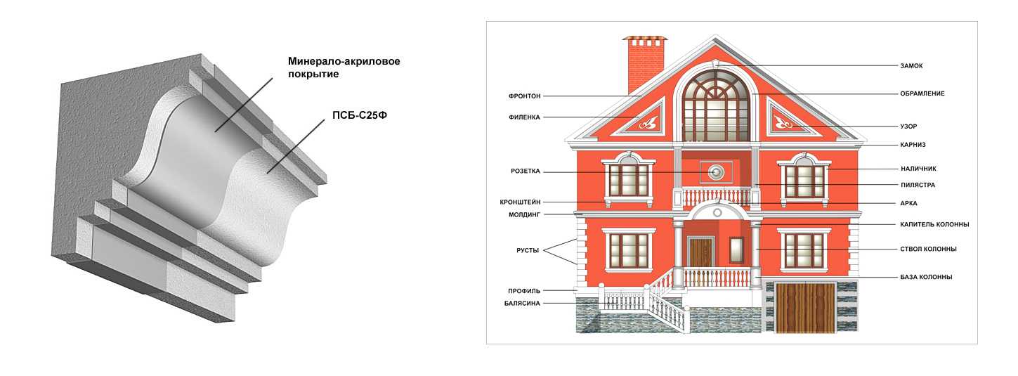 Архитектурные стили домов и коттеджей: как выбрать свое направление (131 фото)