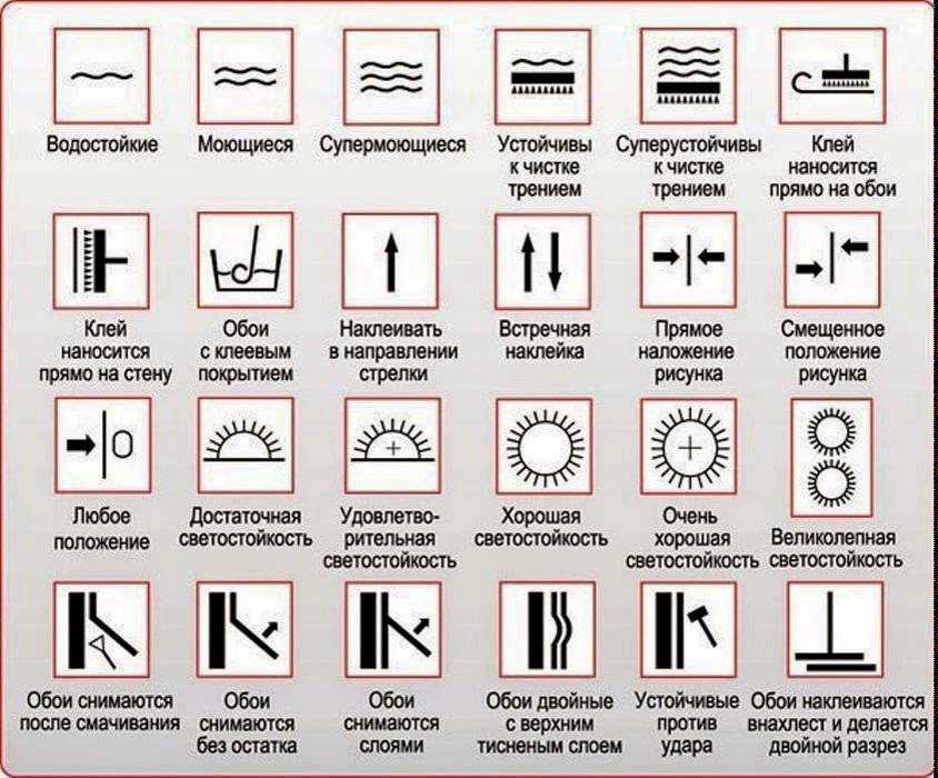 Условные обозначения на обоях: расшифровуем значки и символы