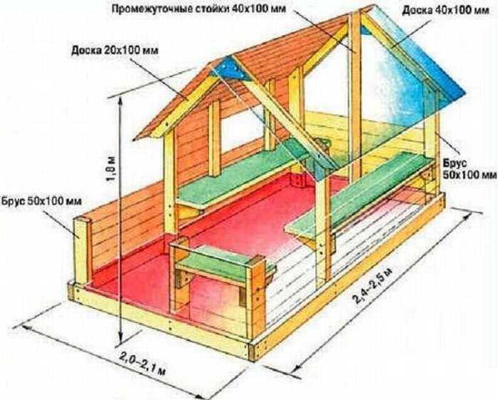 Деревянный домик для детей на даче своими руками: как построить детский игровой домик своими руками