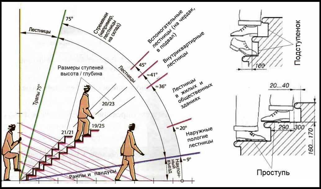Лестницы на мансарду: виды конструкций и варианты дизайна