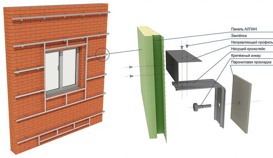 Вентилируемые фасады домов: устройство и монтаж