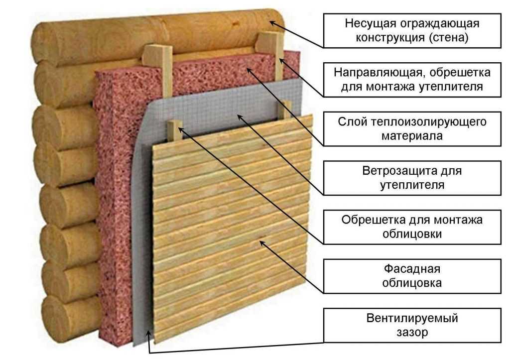 Негорючий утеплитель: огнестойкая теплоизоляция плитами для внутренних и внешних стен, листовой теплоизоляционный материал и с влагостойкими качествами по грунту