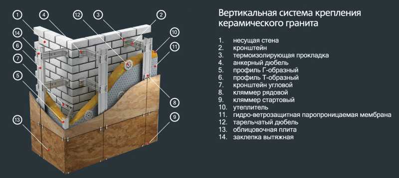 Вентилируемый фасад из керамогранита (44 фото): технология монтажа навесной системы, особенности выбора керамогранитной плитки