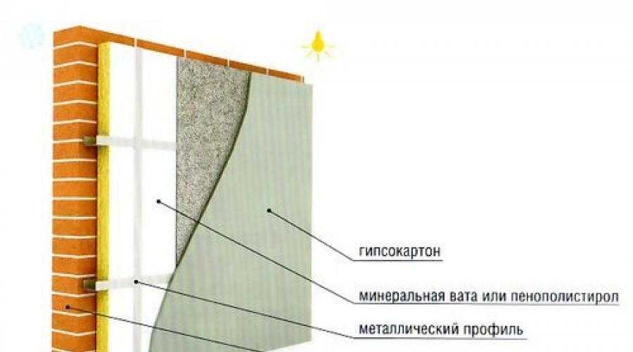 Инструкция по утеплению стен с внутренней стороны