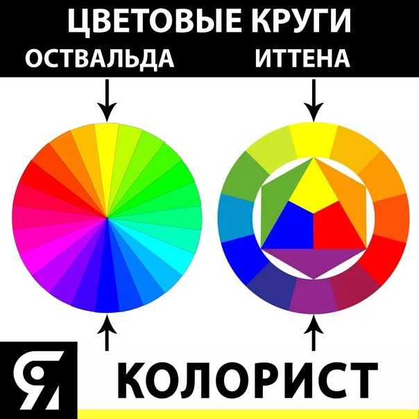 Цветовой круг иттена: гармоничные сочетания цветов