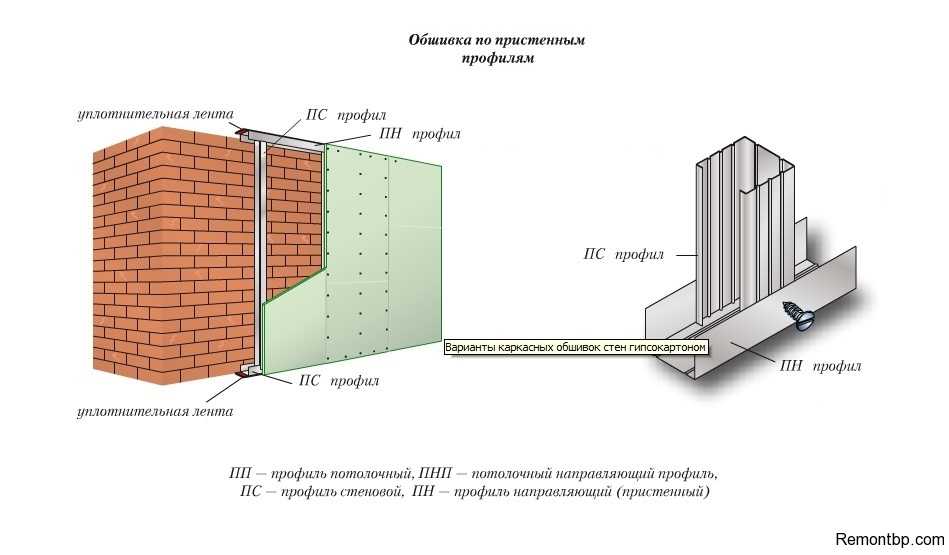 Стена из гипсокартона своими руками: инструкция по монтажу