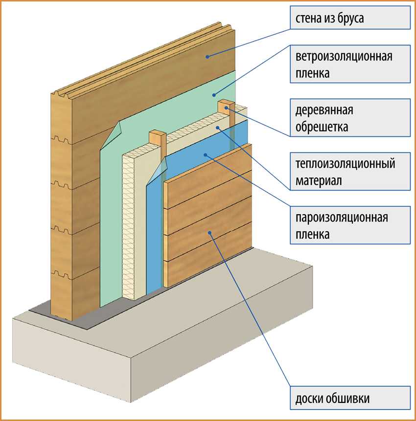 Методы утепления стен керамзитом варианты для коттеджа