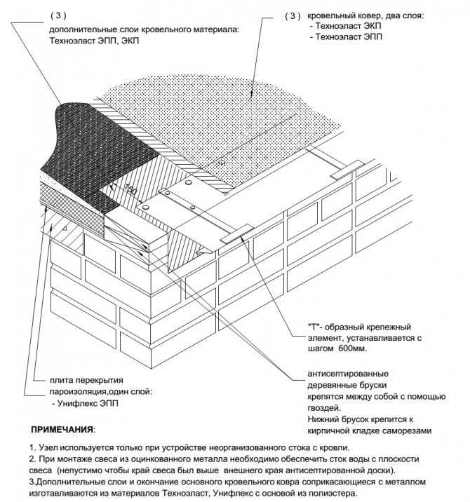 Плоская крыша - лучшие идеи применения, особенности ухода и ремонта плоской крыши (75 фото)