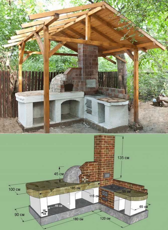 Летняя кухня на даче: проекты, фото, как построить своими руками