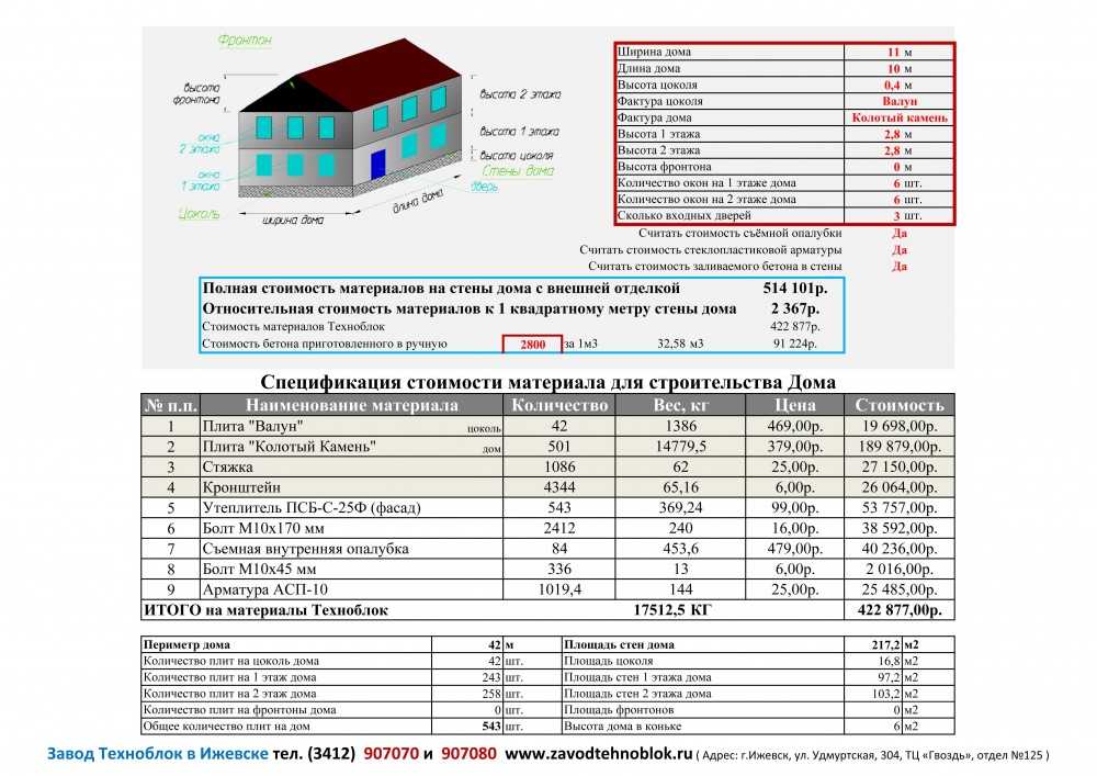 Содержание коттеджа в месяц купить жилье в черногории недорого